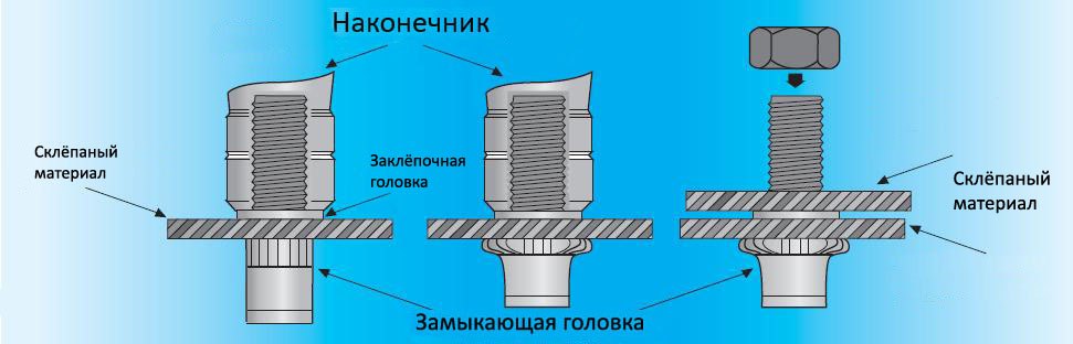 Заклепочная шпилька GO-BOLT
