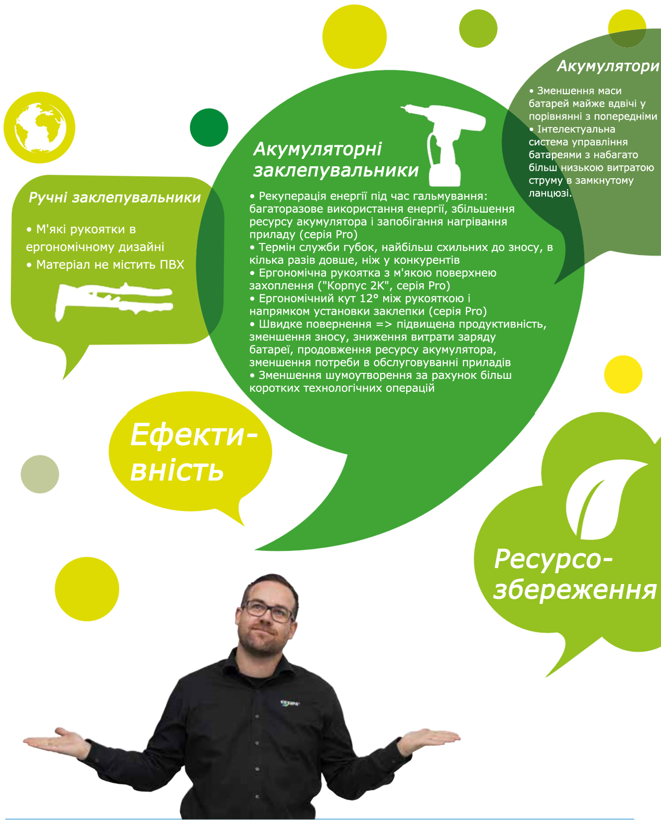 Принципи невичерпного користування природними ресурсами GESIPA® Принципи невичерпного користування природними ресурсами GESIPA®