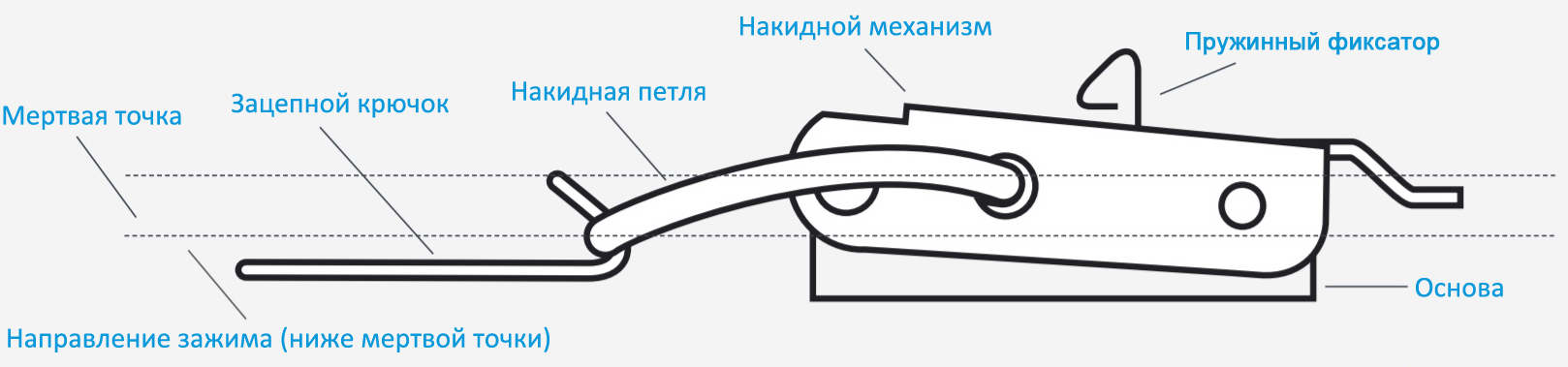 Общая схема зажима