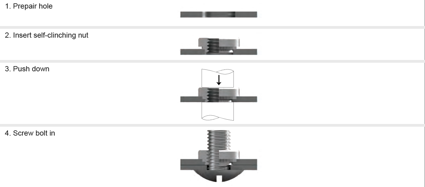 Installing self-clinching fastener Goebel